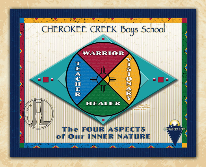 Cherokee Creek Boys School Four Aspects of Our Inner Nature Poster
