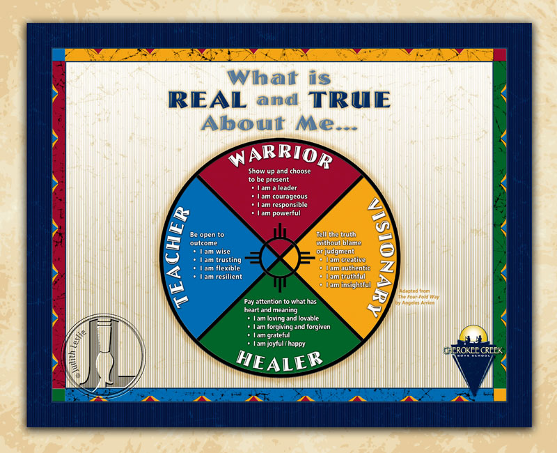 Cherokee Creek Boys School What is Real and True About Me Poster