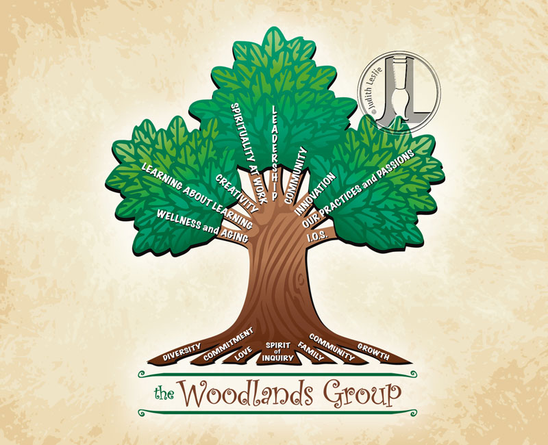 The Woodlands Group Logo